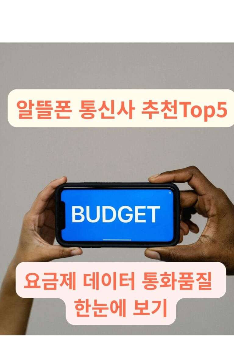 알뜰폰 통신사 추천을 상징하는 BUDGET 스마트폰 이미지 – 2025 한국 MVNO 요금제 비교와 절약 개념 강조”