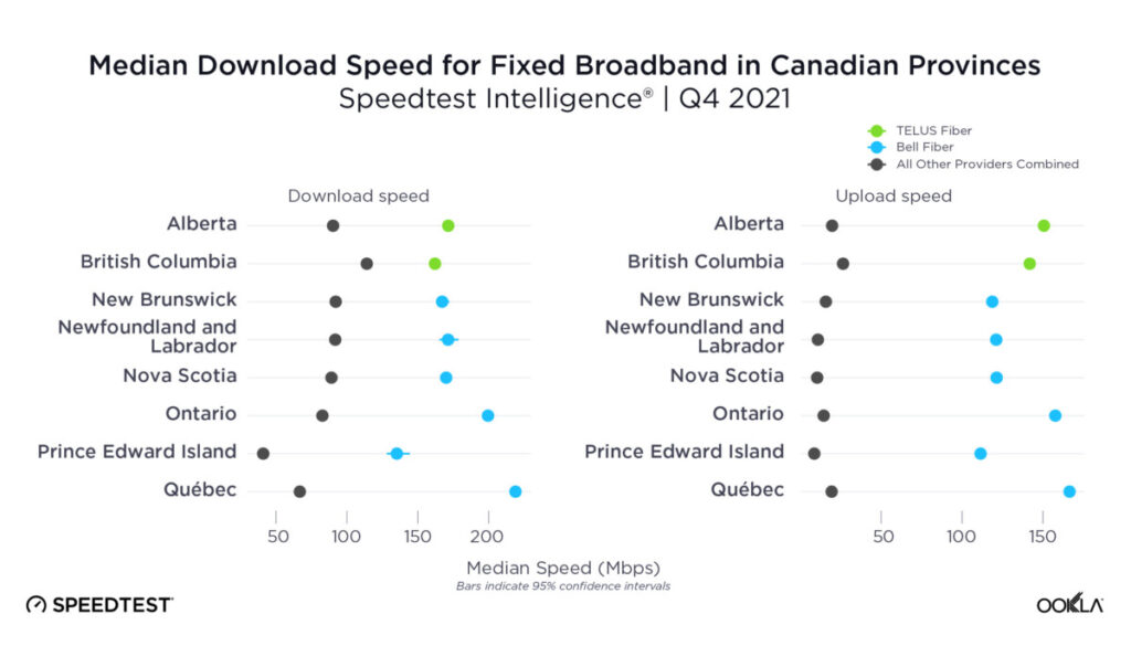 캐나다 eSIM 추천: 모바일 데이터 속도 테스트 앱 화면