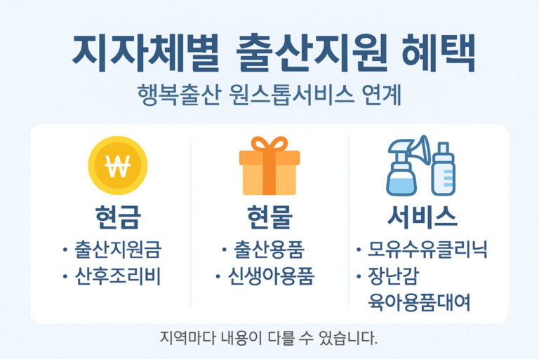 출산지원금, 산후조리비, 출산용품, 모유수유클리닉 등 지자체별 출산지원 인포그래픽-행복출산 원스톱서비스