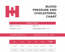 고콜레스테롤혈증 진단 기준인 총콜레스테롤과 LDL 수치 가이드 표-고콜레스테롤혈증 여부를 판단할 수 있는 정상, 경계, 위험 수치를 한눈에 보기 쉽게 정리한 차트입니다.