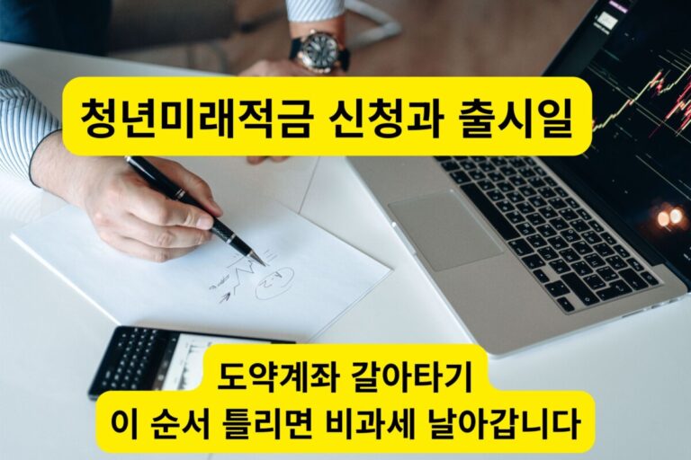 2026 청년미래적금 신청 조건을 확인하고 모바일 앱으로 가입을 진행하는 모습